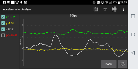 Picture of my accelerometer time series data as I move the phone back and forth from my face. It accurately detects that it's not moving much in the y direction (to the ceiling) or x direction (right/left).